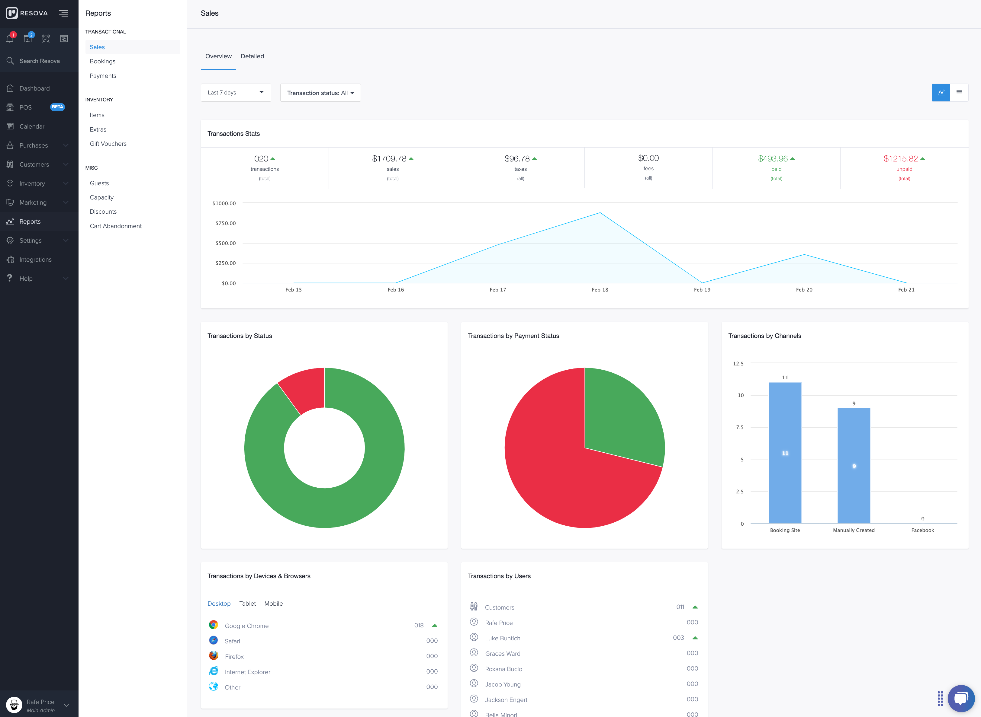 Reports Module: Transactional, Inventory, and Miscellaneous